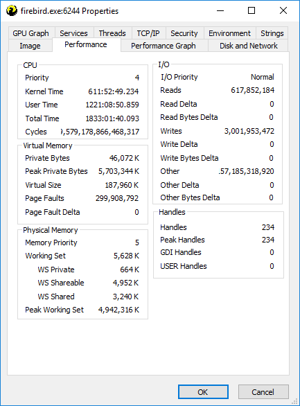 Final state of server process