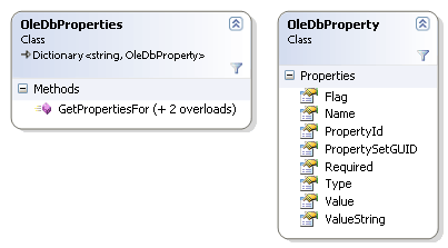 OleDbProperties .Net component