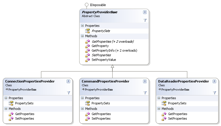 OleDbProperties .Net class diagram