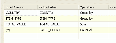 SSIS. Agregate Transformation