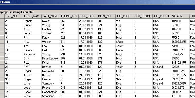 Output of sample.