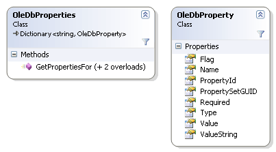 Компонент OleDbProperties .Net