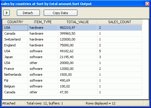 SSIS. Data Viewer